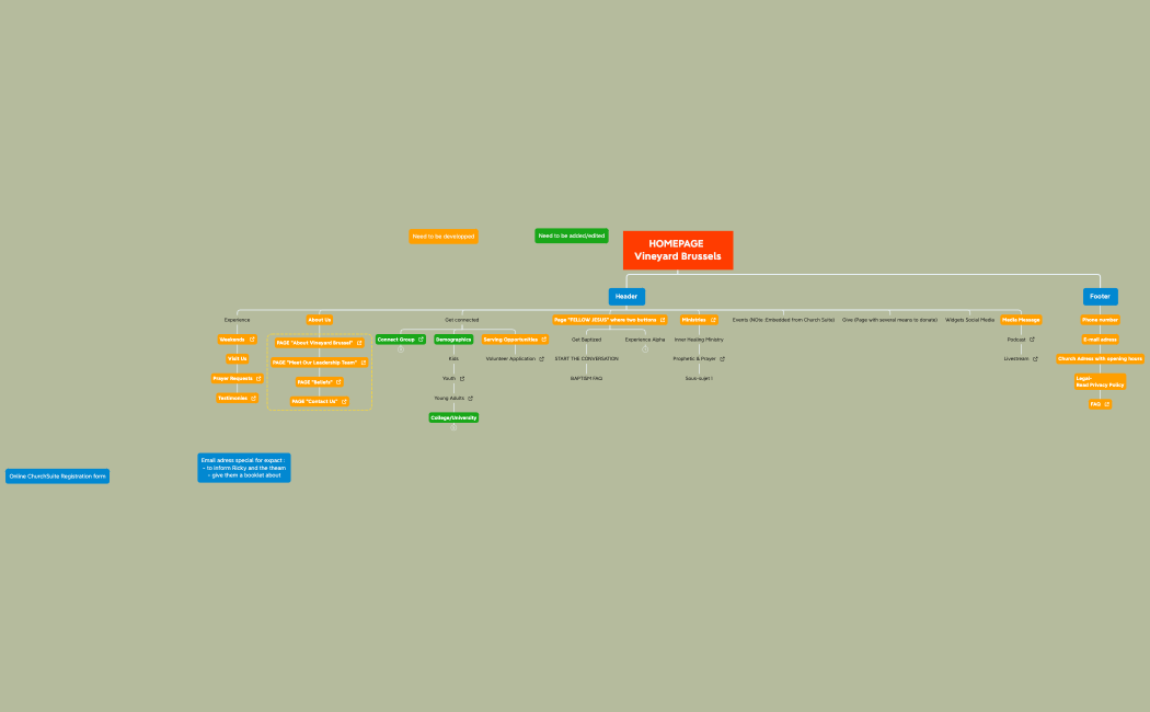 Arborescence_Website Vineyard Brussels