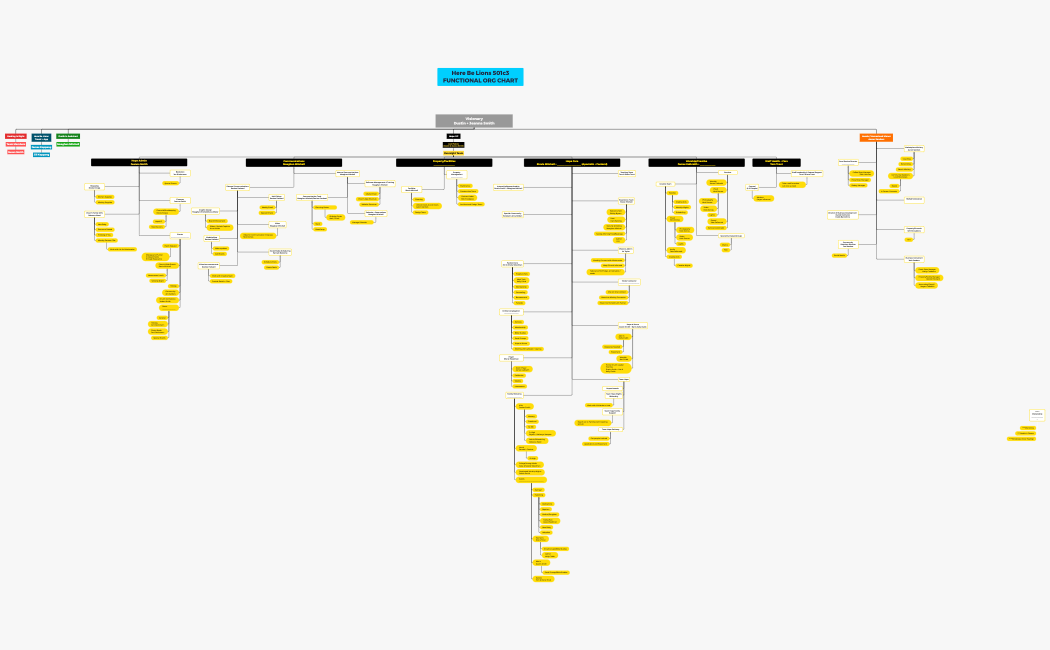 Here Be Lions 501c3_NEW ORG CHART 2023
