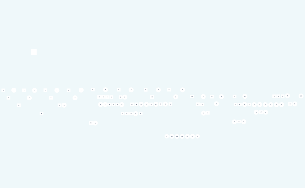 ГЕНЕАЛОГИЧЕСКОЕ ДРЕВО