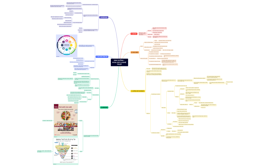 RECAP - Buổi 1.xmind