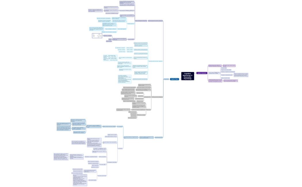 Cognitive Approaches in Personality Psychology