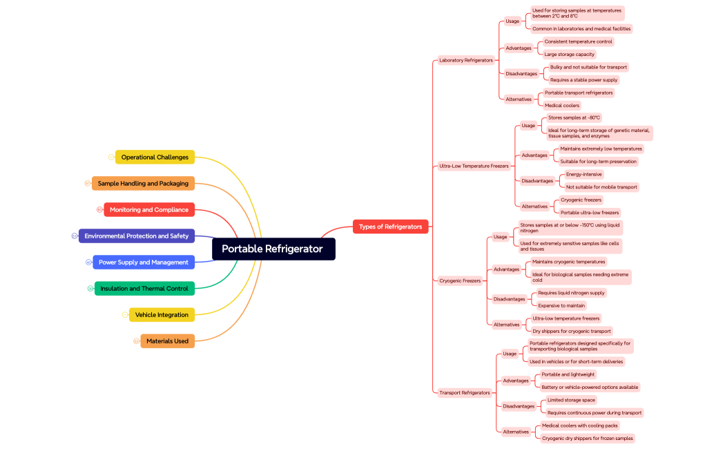 Ajay.Tirividi_SystemsThinking_CourseProject