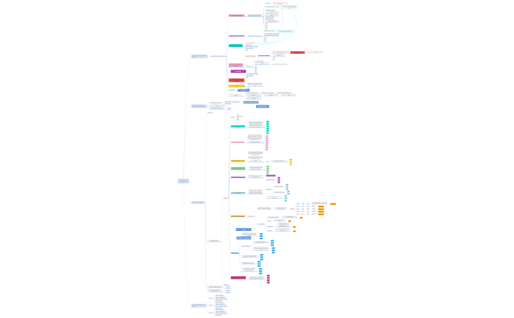 Анализ ЦА РАБОЧАЯ