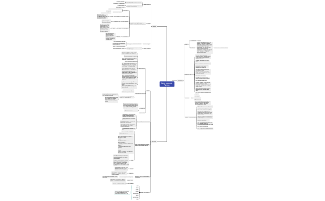 Карта смыслов. Я  -1 1