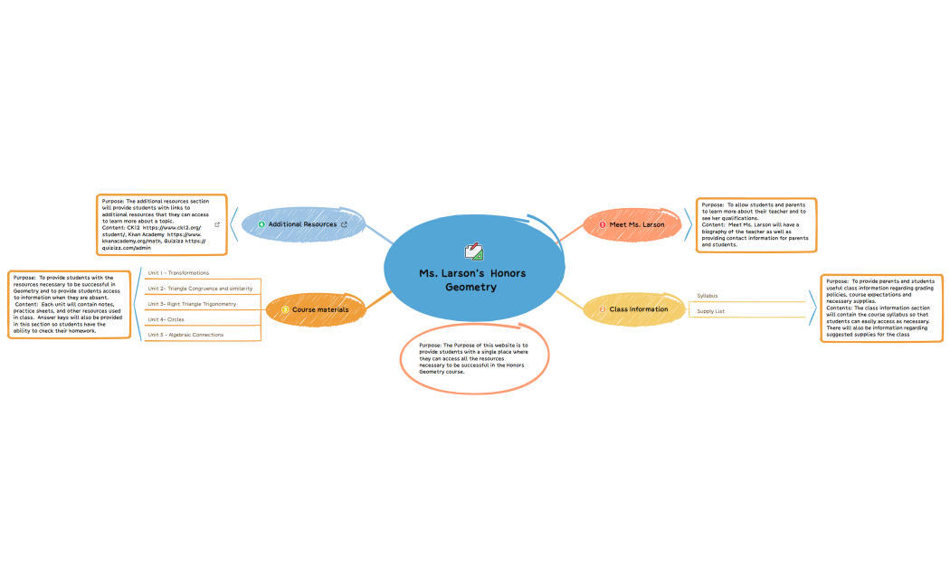 Ms. Larson's  Honors Geometry  .xmind