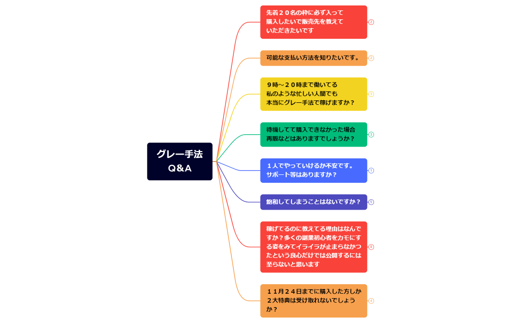 グレー手法Q＆A