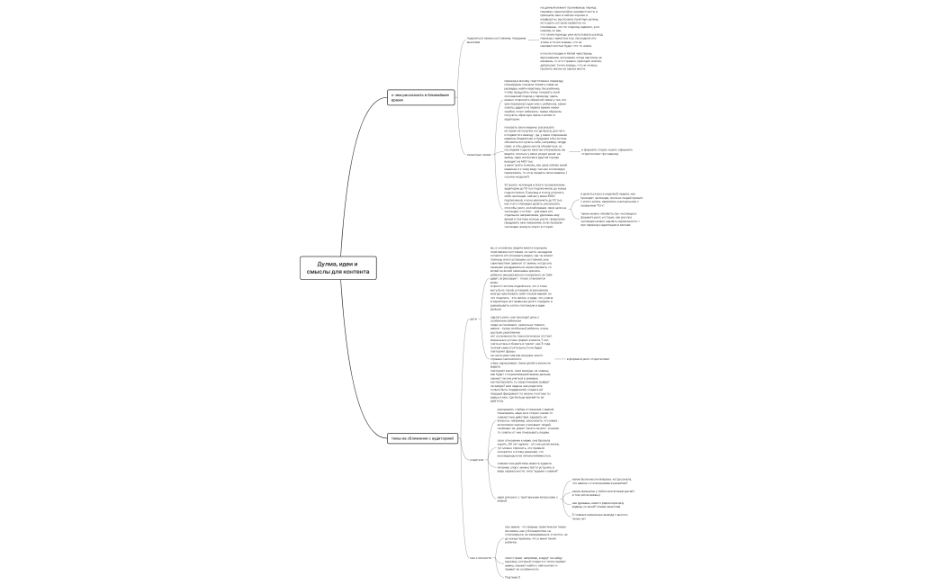 Дулма, идеи и смыслы для контента
