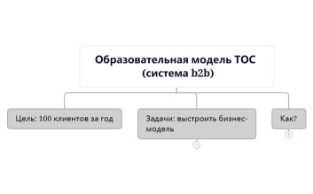 Без названия