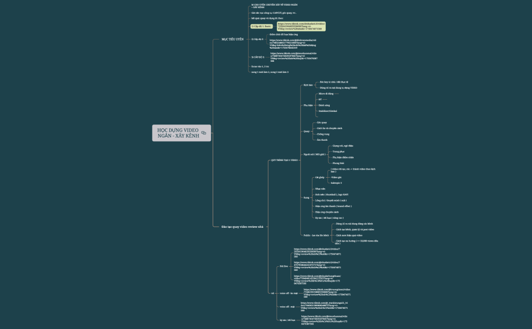HỌC DỰNG VIDEO NGẮN - XÂY KÊNH