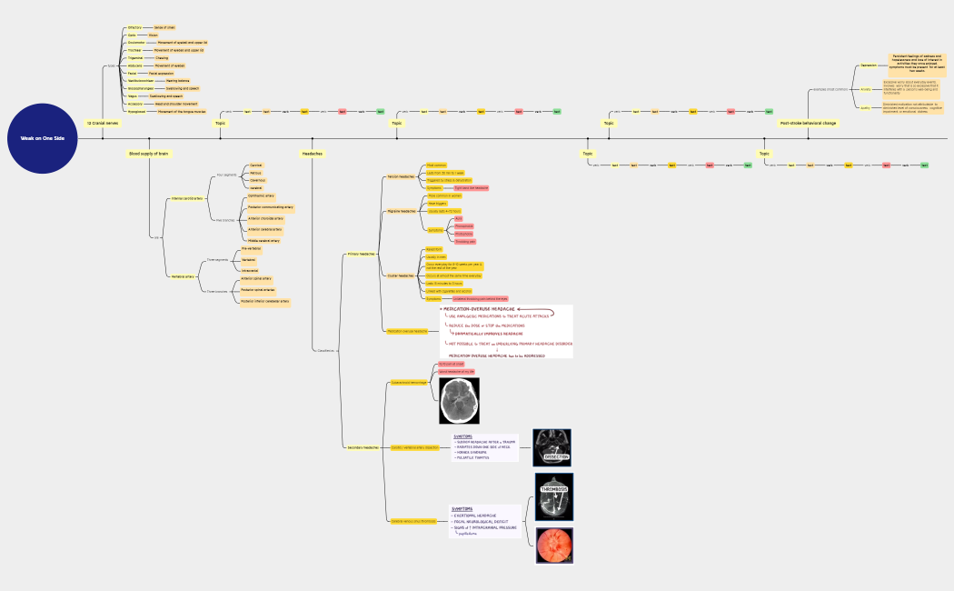 Weak on One Side[10556]