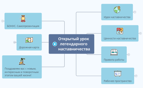 Открытый урок легендарного наставничества