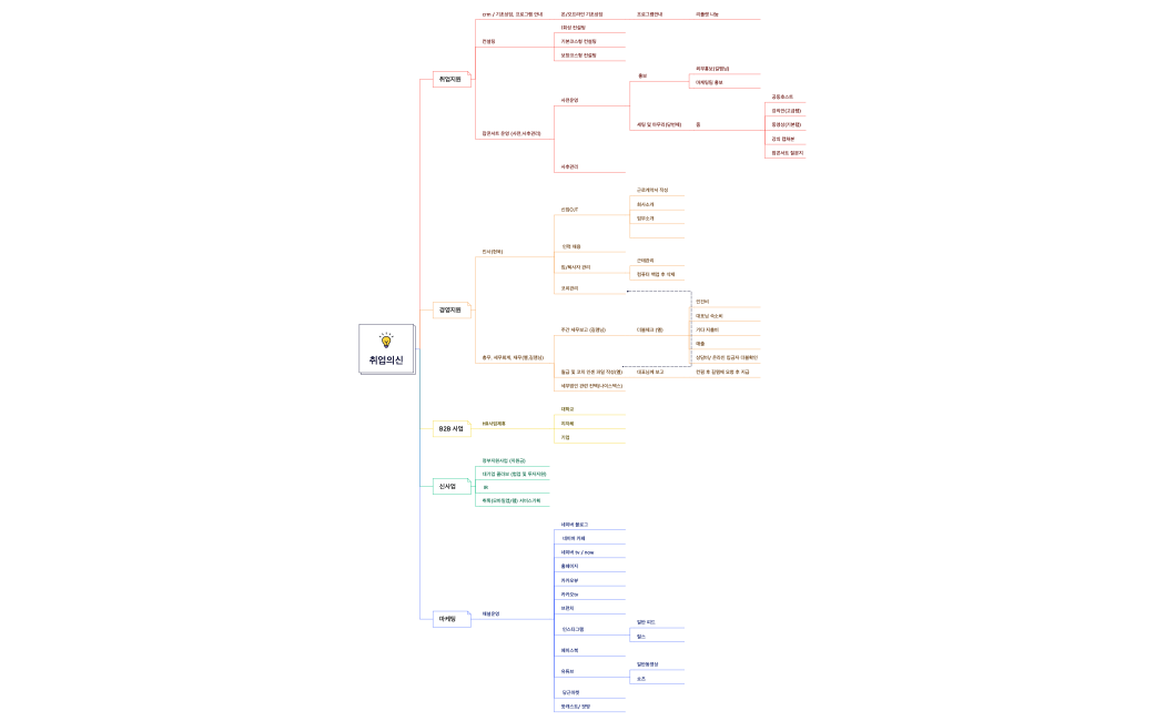 취업의신