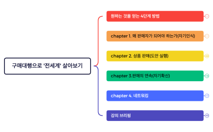 해외구매대행