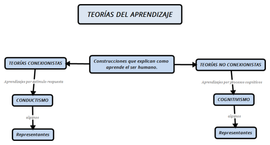 TEORÍAS DEL APRENDIZAJE