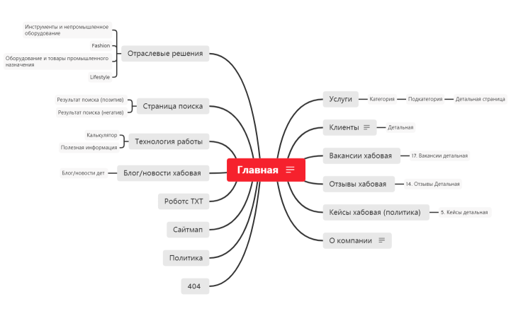 Новый клиент