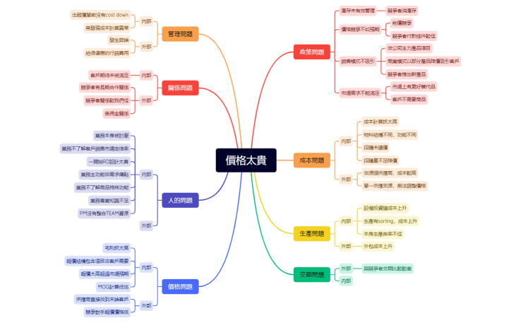 價格太貴 - X-mind