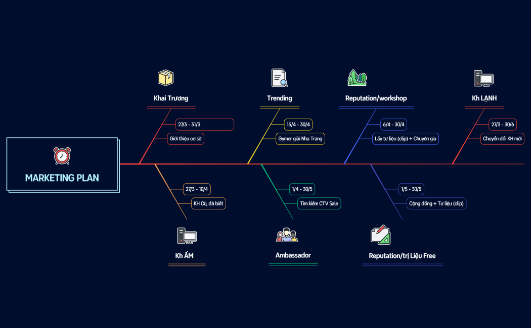PSM - MARKETING PLAN