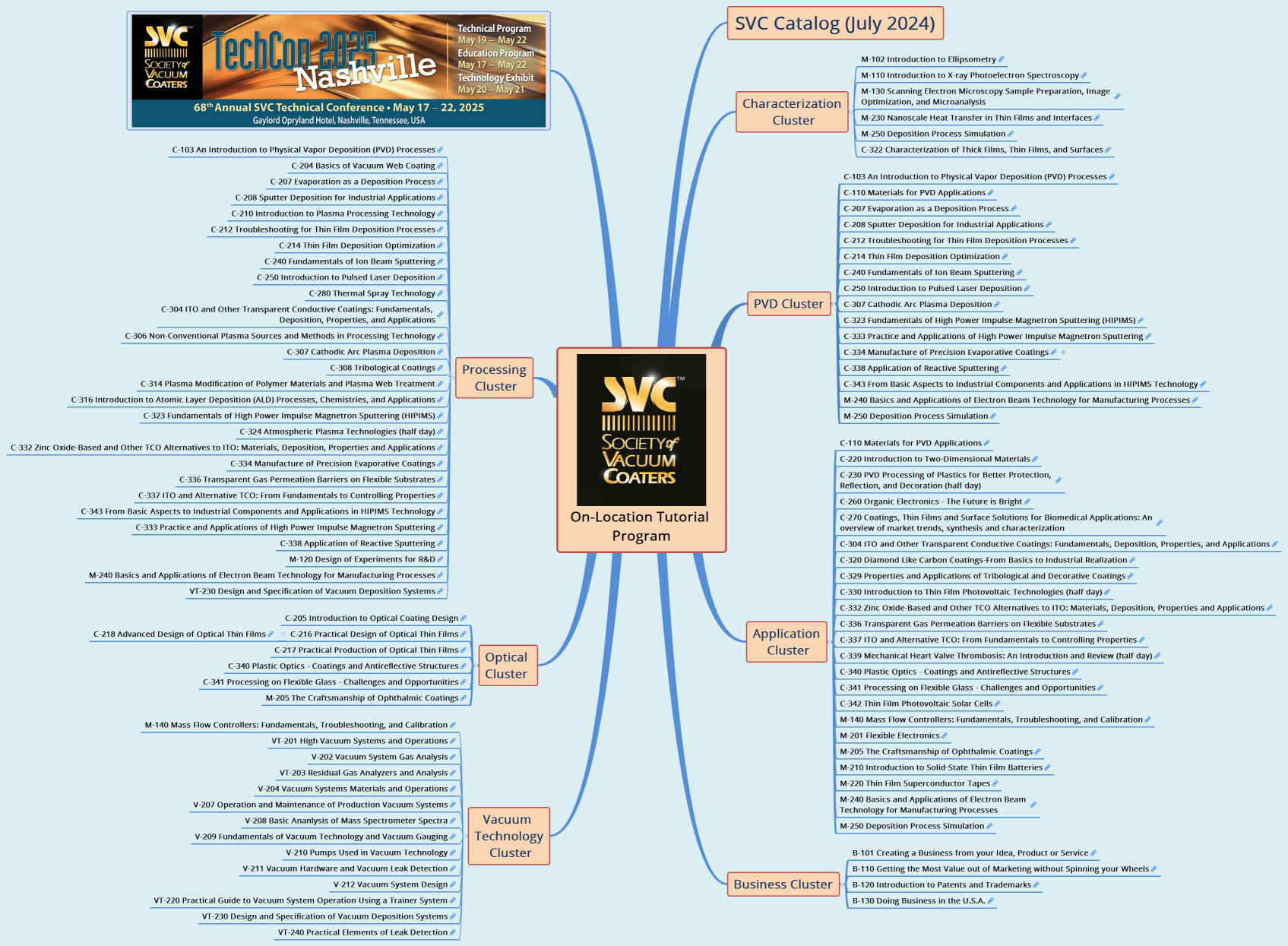 On-Location Tutorial Program