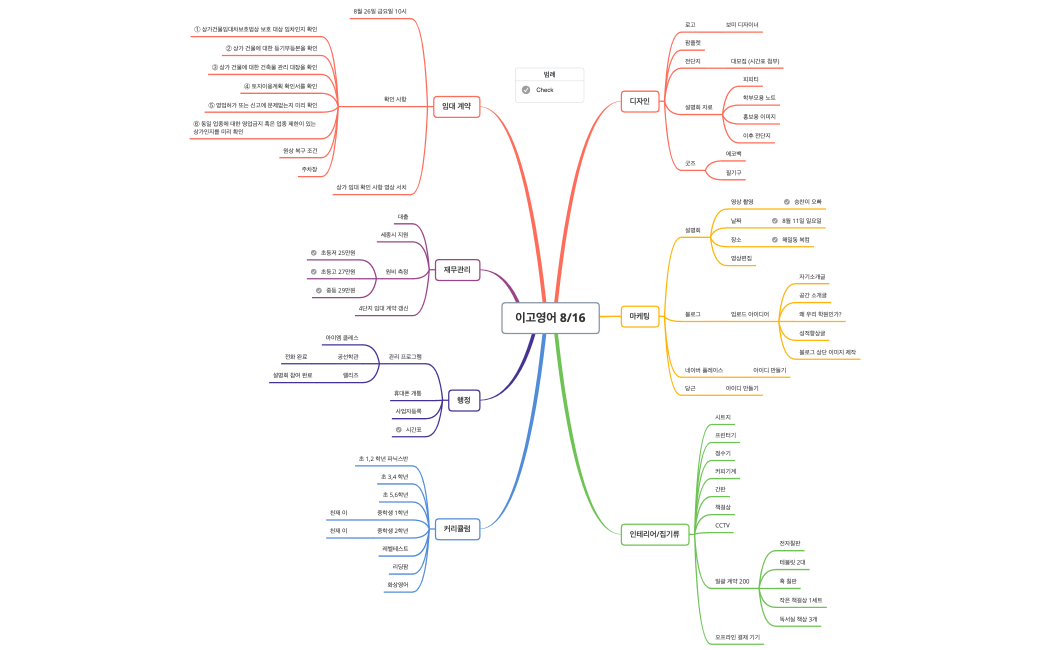 참잉 개업전 브레인스토밍