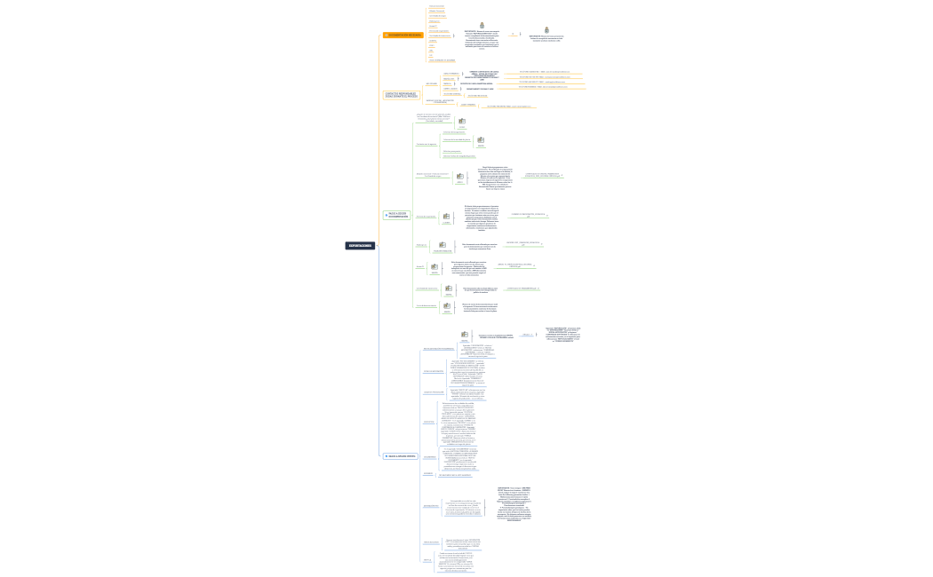 EXPORTACIONES_esquema pasos a seguir