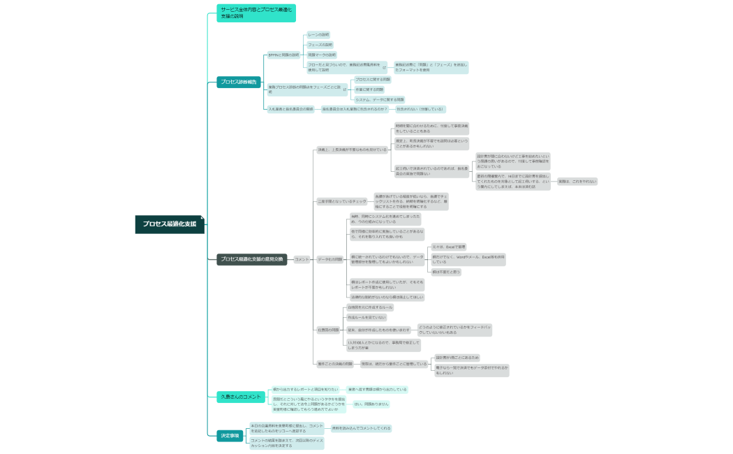プロセス最適化支援_美里町役場様