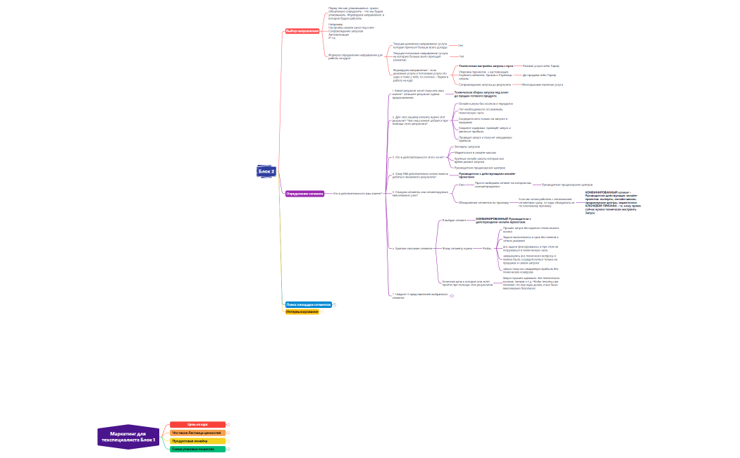 Определение сегмента Блок 2