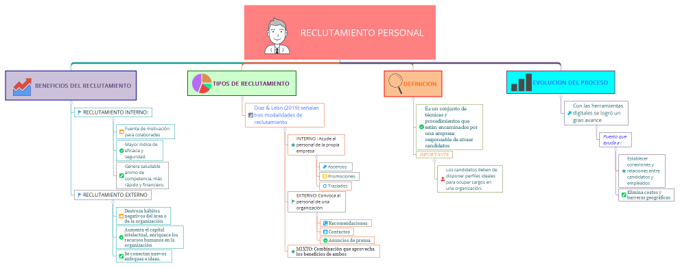 RECLUTAMIENTO PERSONAL