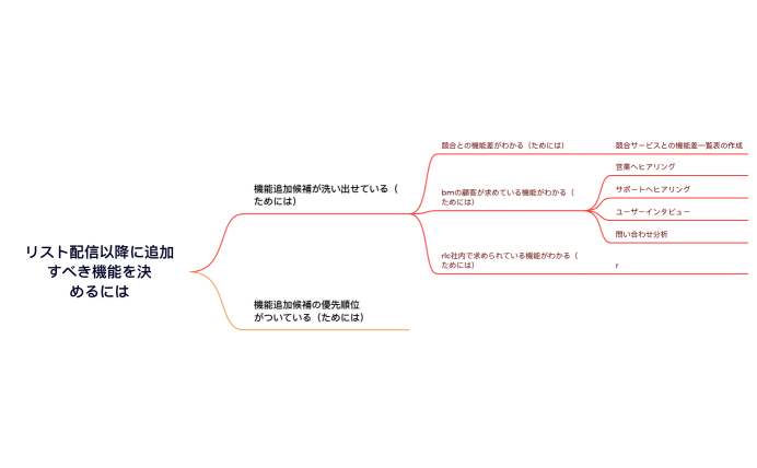 BMロードマップ