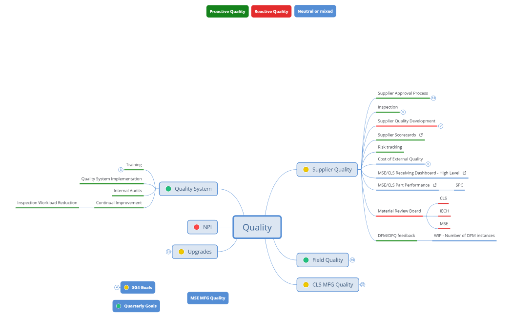 MultiLevel Quality Dashboard - 20250827