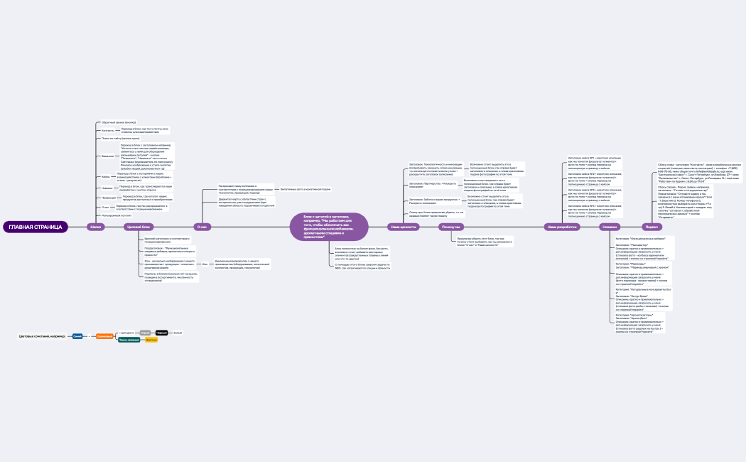 Структура_главной_страницы_ВЕРДЭ