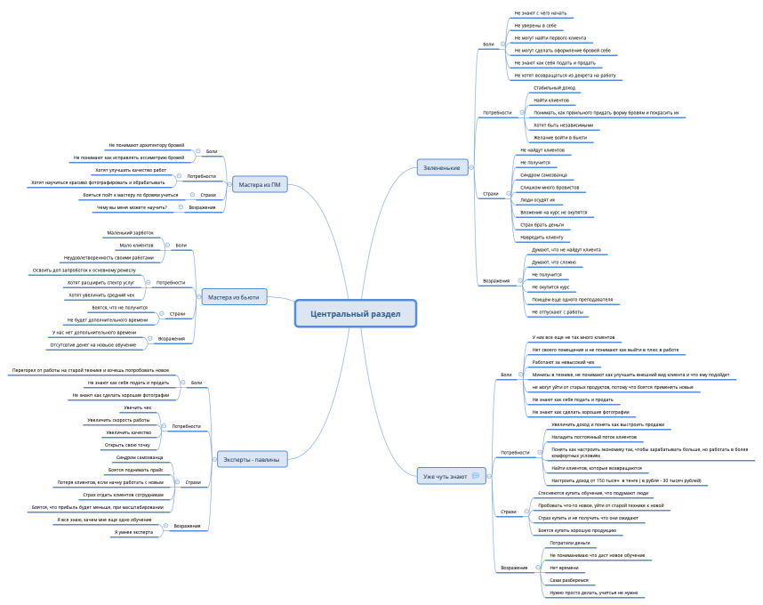 Центральный раздел
