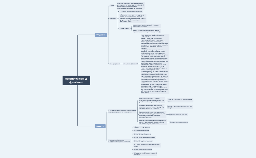 фундамент_об_і_позиціонування_1_2