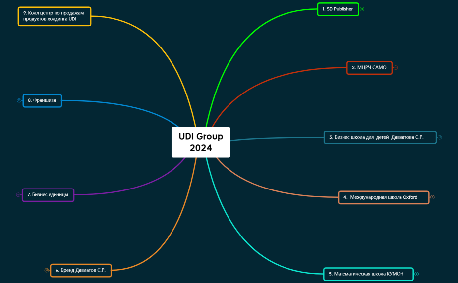 UDI Group 2024