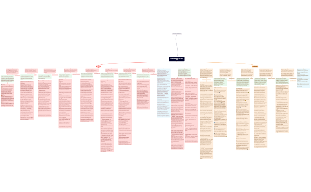 ТЕКСТЫСТОРИТЕЛВИДЕО