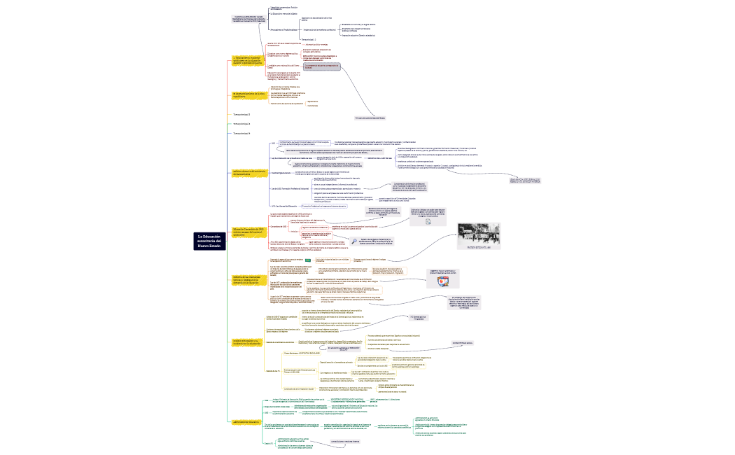 La Educación autoritaria del Nuevo Estado 