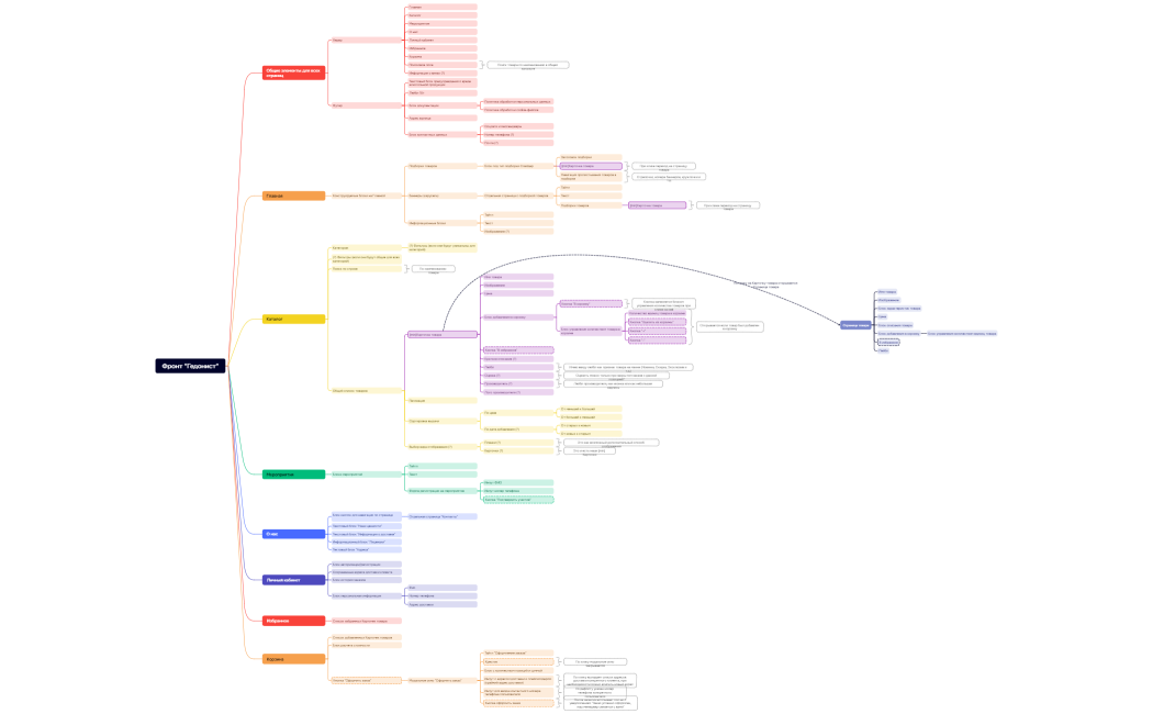 Фронт Гедонист (2)