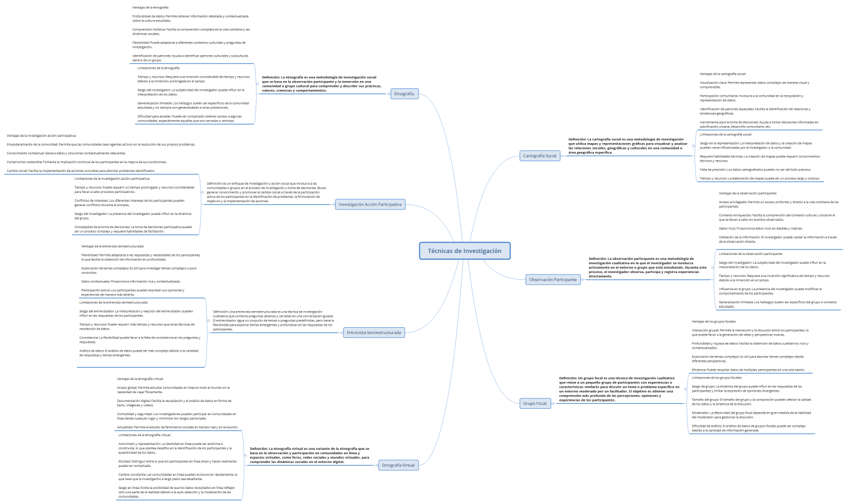 Técnicas de Investigación