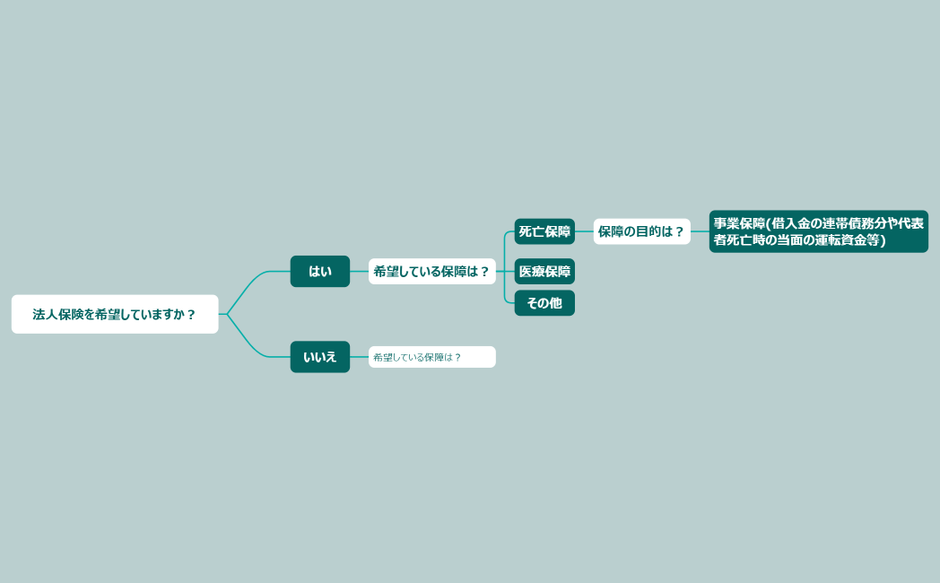 効率的なノートテイキングの方法