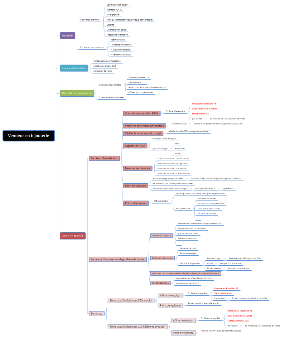 Vendeur en bijouterie