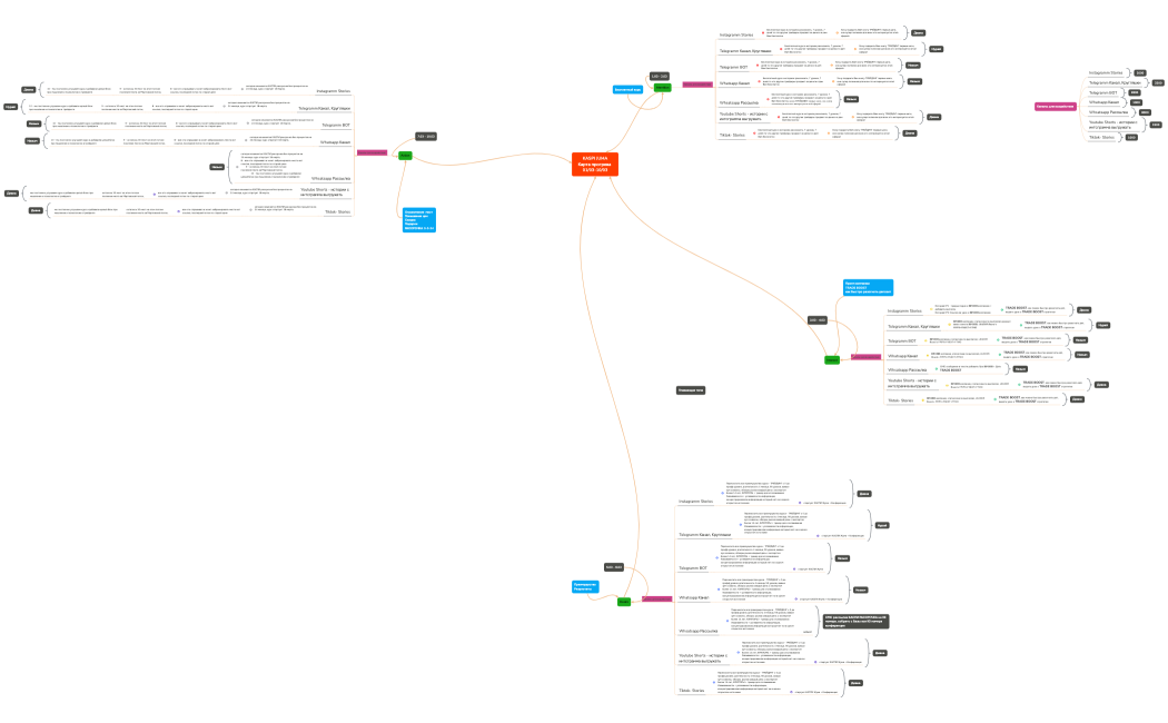KASPI JUMAКарта прогрева 0103-1003
