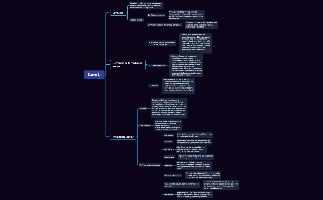 Evidencia_Etapa 2_ Mediación escolar