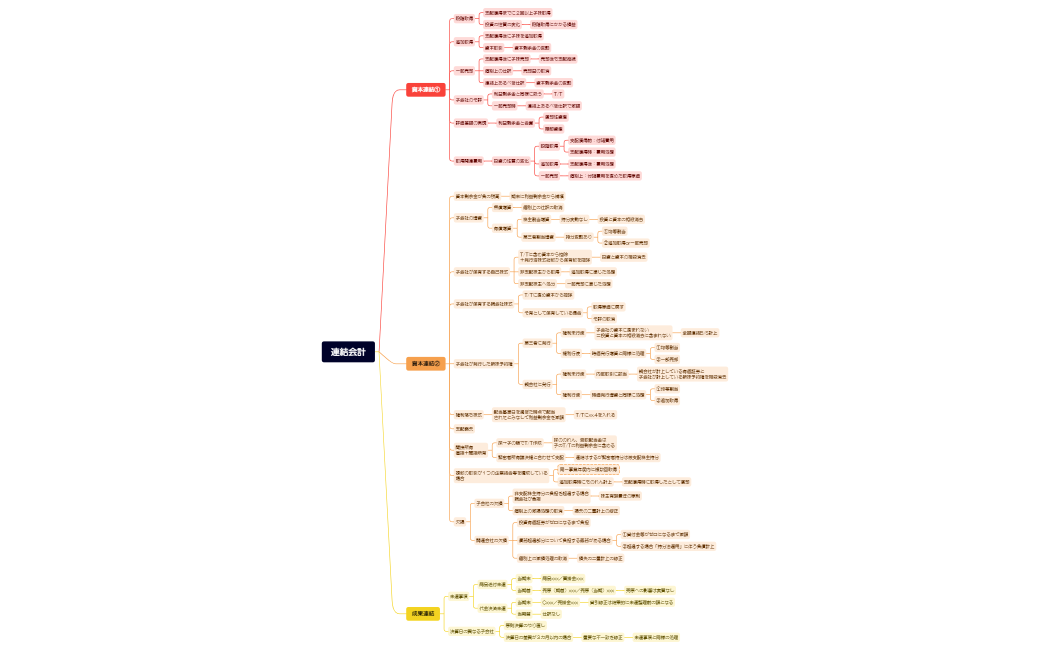 27 連結会計（計算）