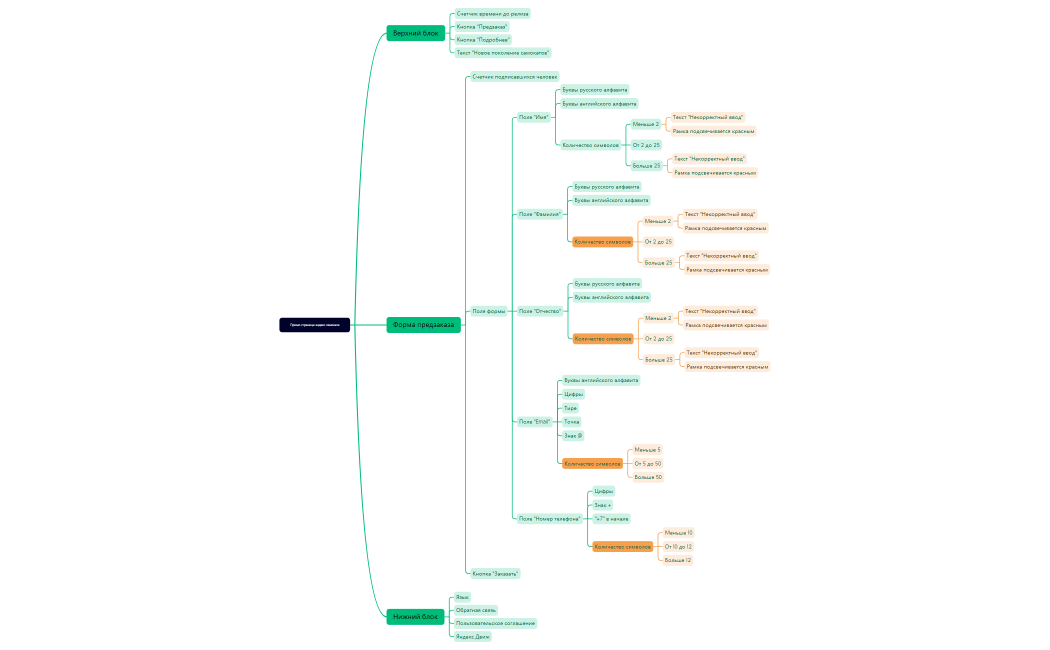 Яндекс самокат