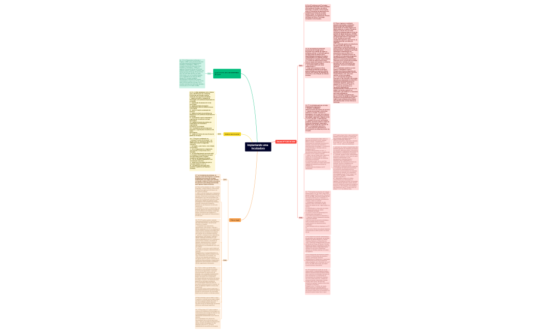 Implantando uma Incubadora 1