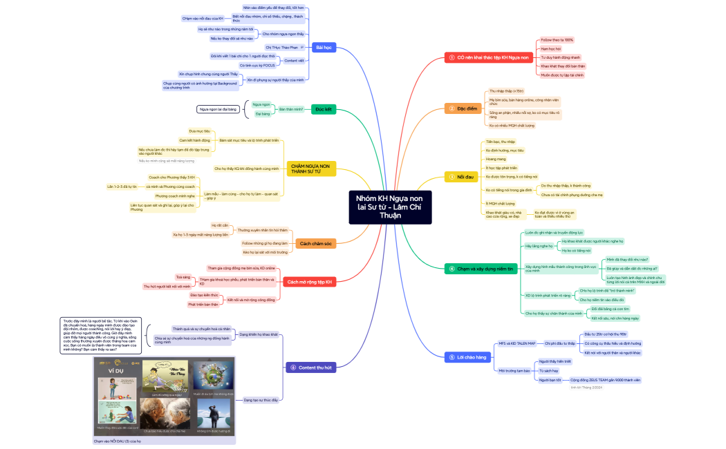 Nhóm KH Ngựa non lai Sư tử - Lâm Chí Thuận