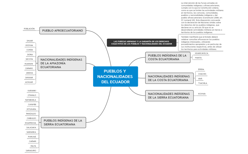 pueblos y nacionalidades indígenas del Ecuador