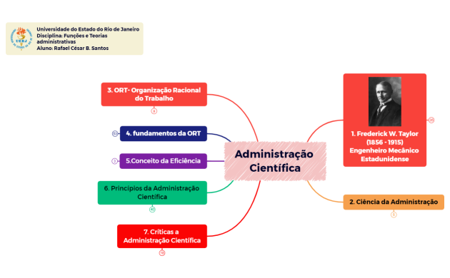 Administração Científica