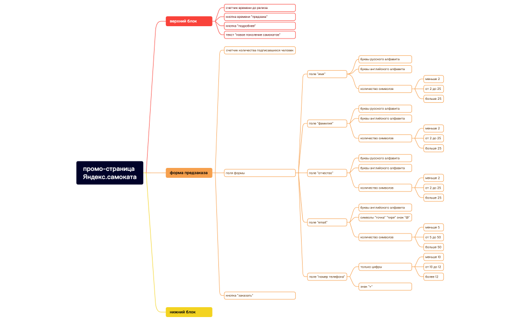 Без названия