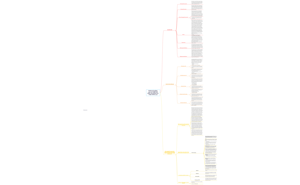 ĐÁNH GIÁ NĂNG LỰC VÀ THIẾT KẾ KIỂM TRA ĐÁNH GIÁ THEO NĂNG LỰC