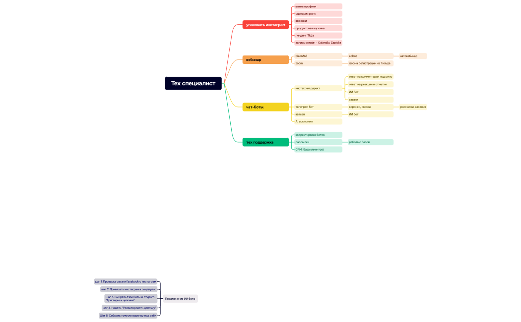 Тех специалист